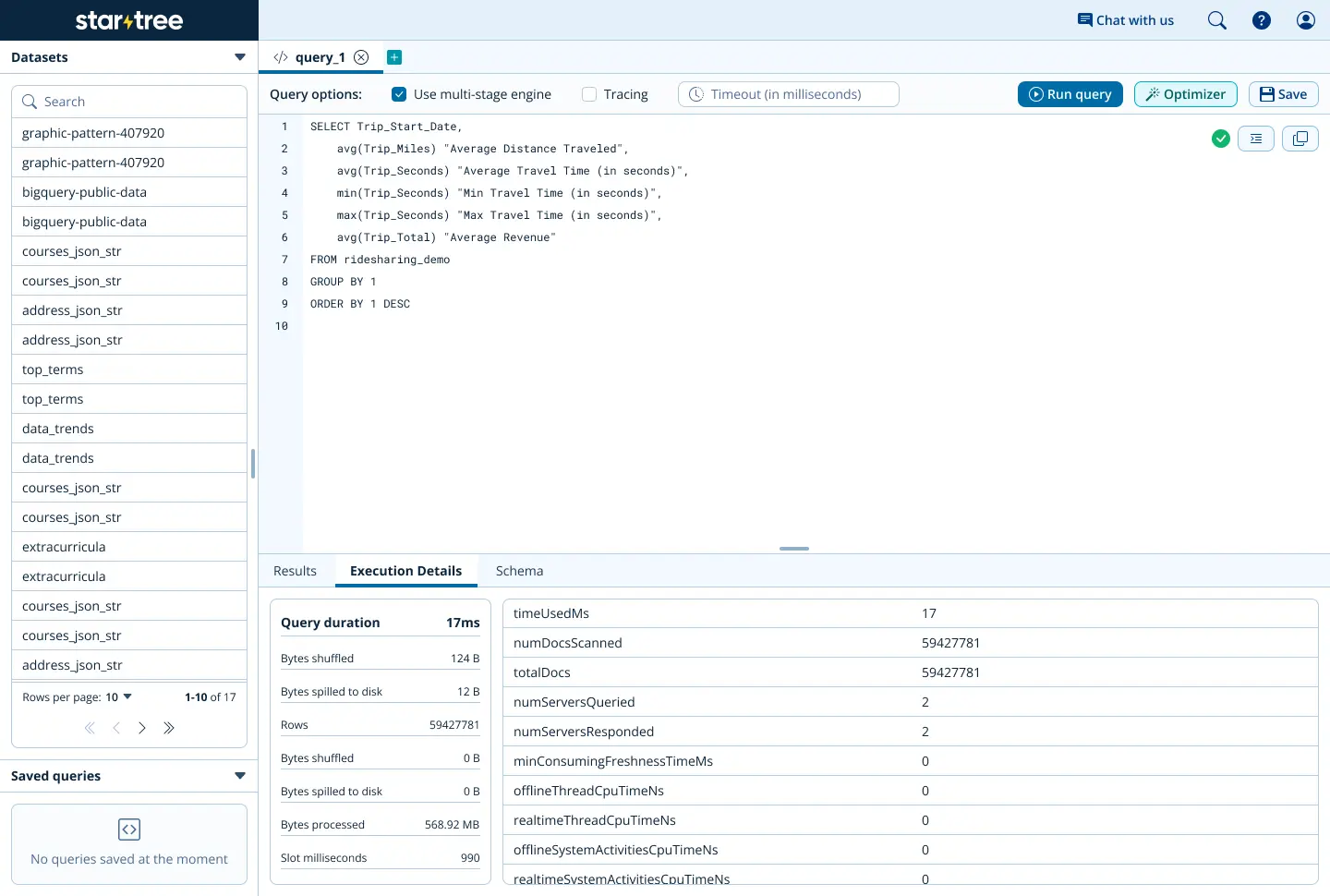 our query run in the query console, post optimization